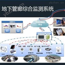 智慧管廊智慧城市综合管廊气体浓度检测报警器