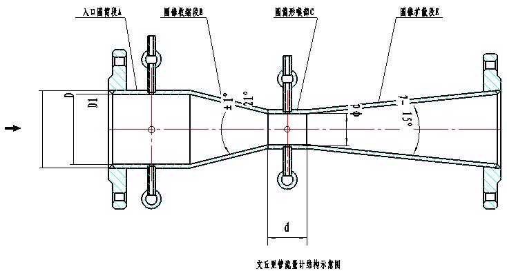 文丘里流量计_流量仪表_流量计_文丘里流量计
