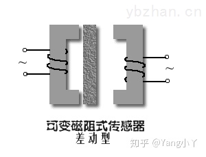 一起來解剖一下壓力傳感器和變送器，想不懂都難