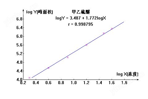 甲乙硫醚