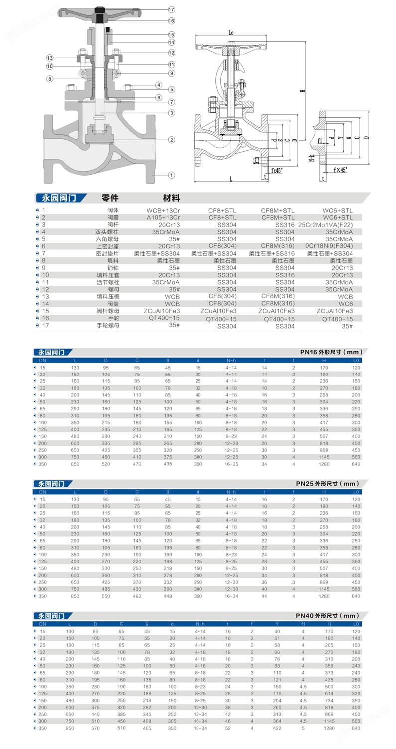 J41H/Y-16/25/40C/P/R/I(圖1)