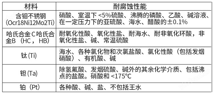 玻璃水流量計電極選型表