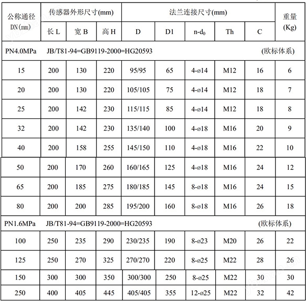 矿浆流量计外形尺寸对照表一