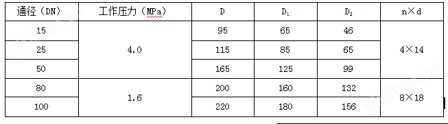  LZ系列金属管浮子流量计(图15)