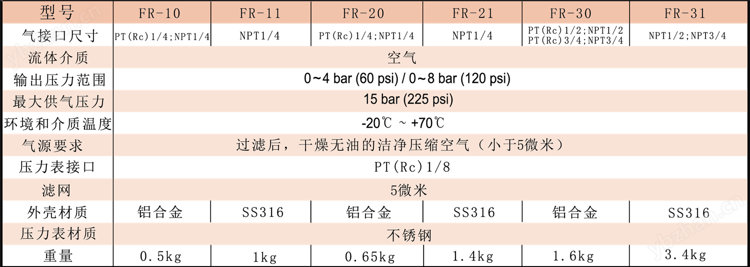 空氣過濾減壓閥 空氣過濾減壓閥