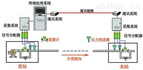 聚合釜、反應釜流量精細控制系統