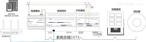 4路智能照明控制器