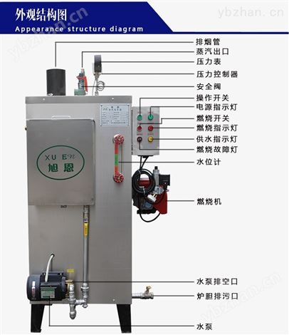 旭恩不銹鋼50KG燃氣蒸汽發生器批發-注汽鍋爐