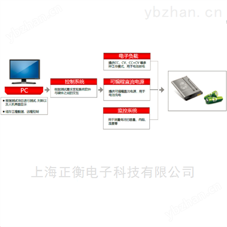 DHS3000ϵ�е�ز���ϵͳ����