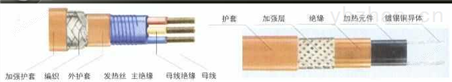 RDP2-J3型恒功率电热带-特种电缆