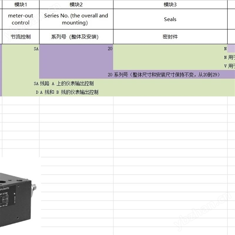 希而科Duplomatic QTM7 系列選型