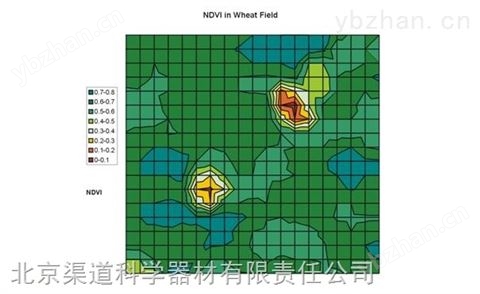 植被指數監測系統