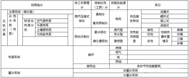 空调系统的分类、组成与功能(图7)